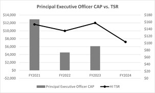 FY Proxy PEO CAP vs TSR.jpg